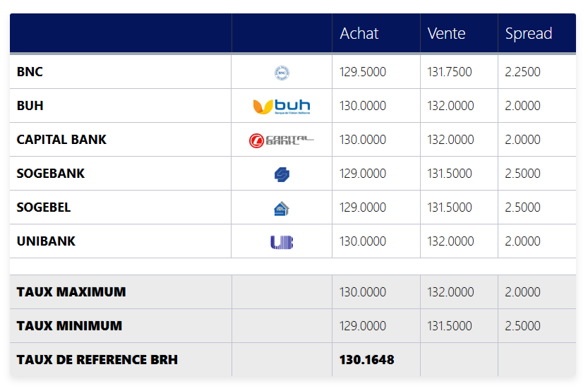 AUX DE RéFéRENCE 12 fEVRIER 2025