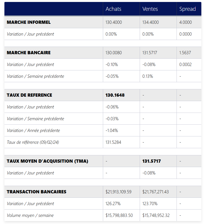 TAUX RéFéRENCE 12 fEVRIER 2025