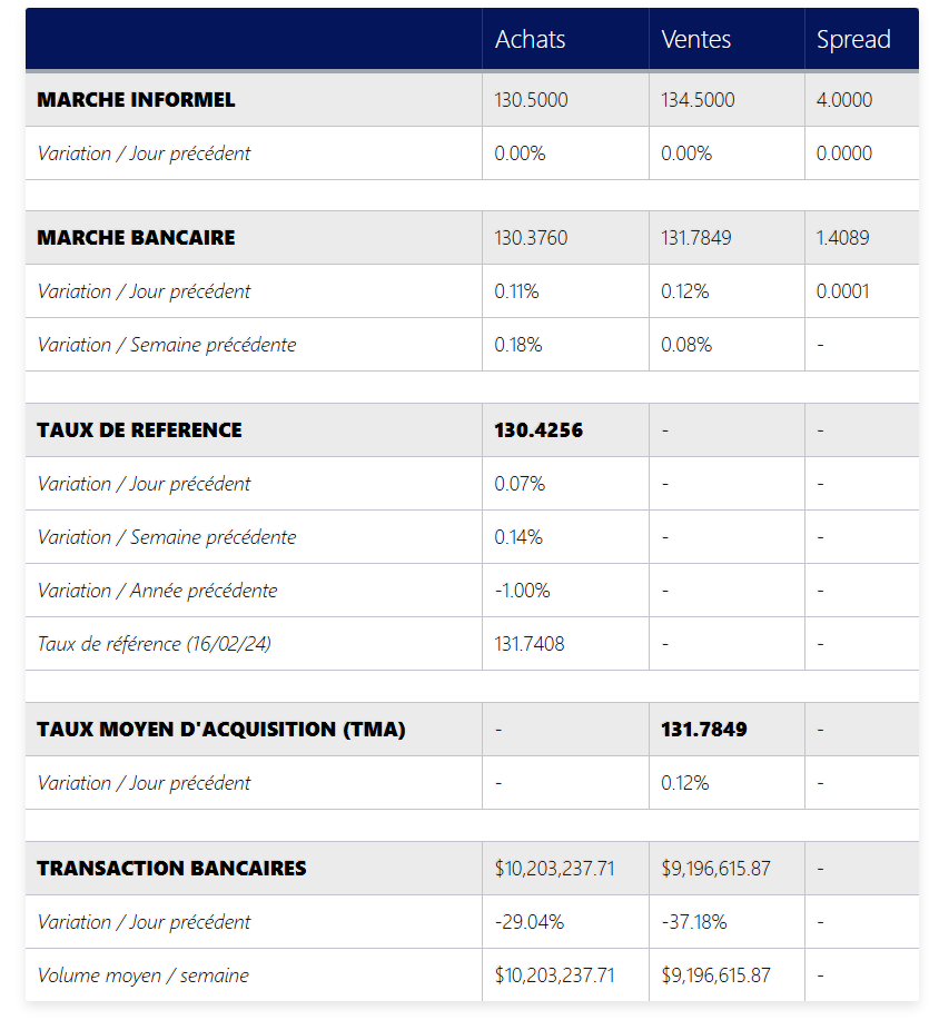 taux du jour 18 fevrier 2025